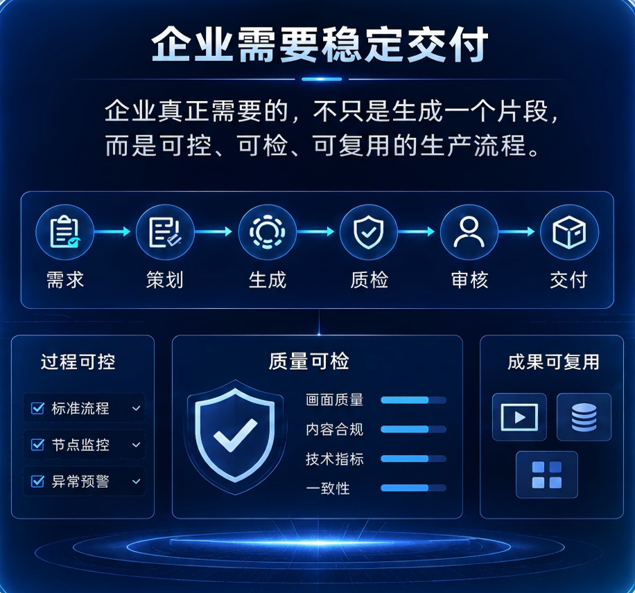 行业判断 2