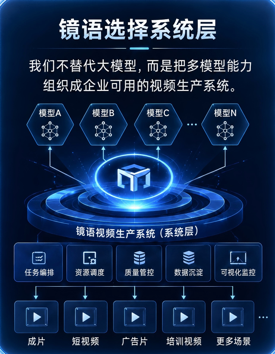 行业判断 3