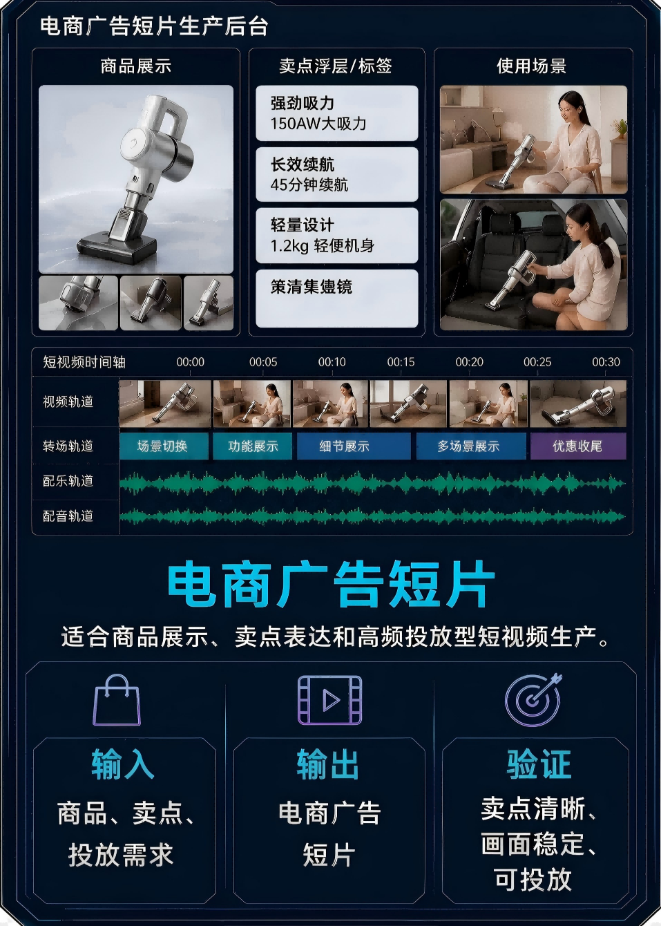 电商广告短片样片制作