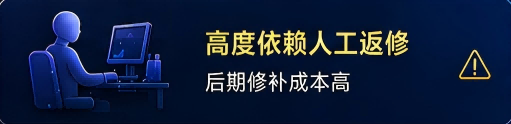高度依赖人工返修