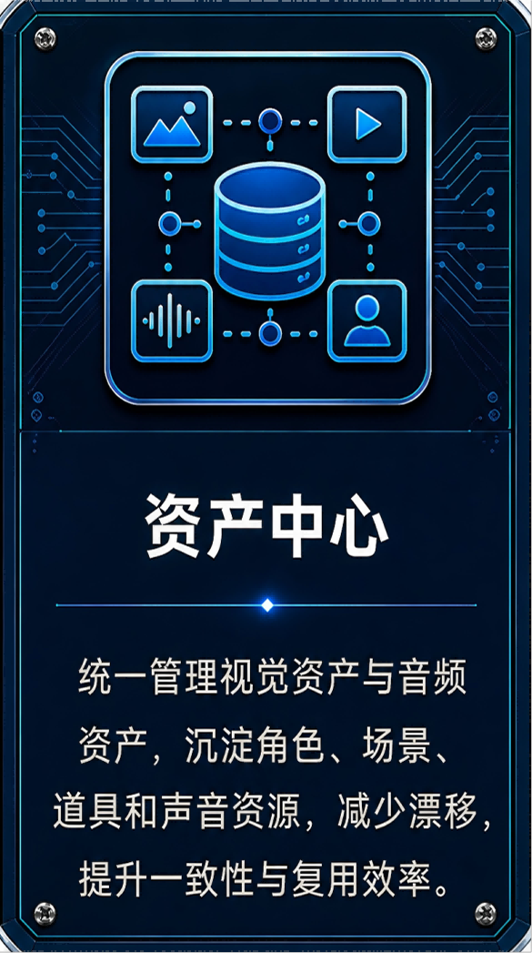 资产中心